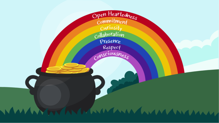 Rainbow and pot of gold image